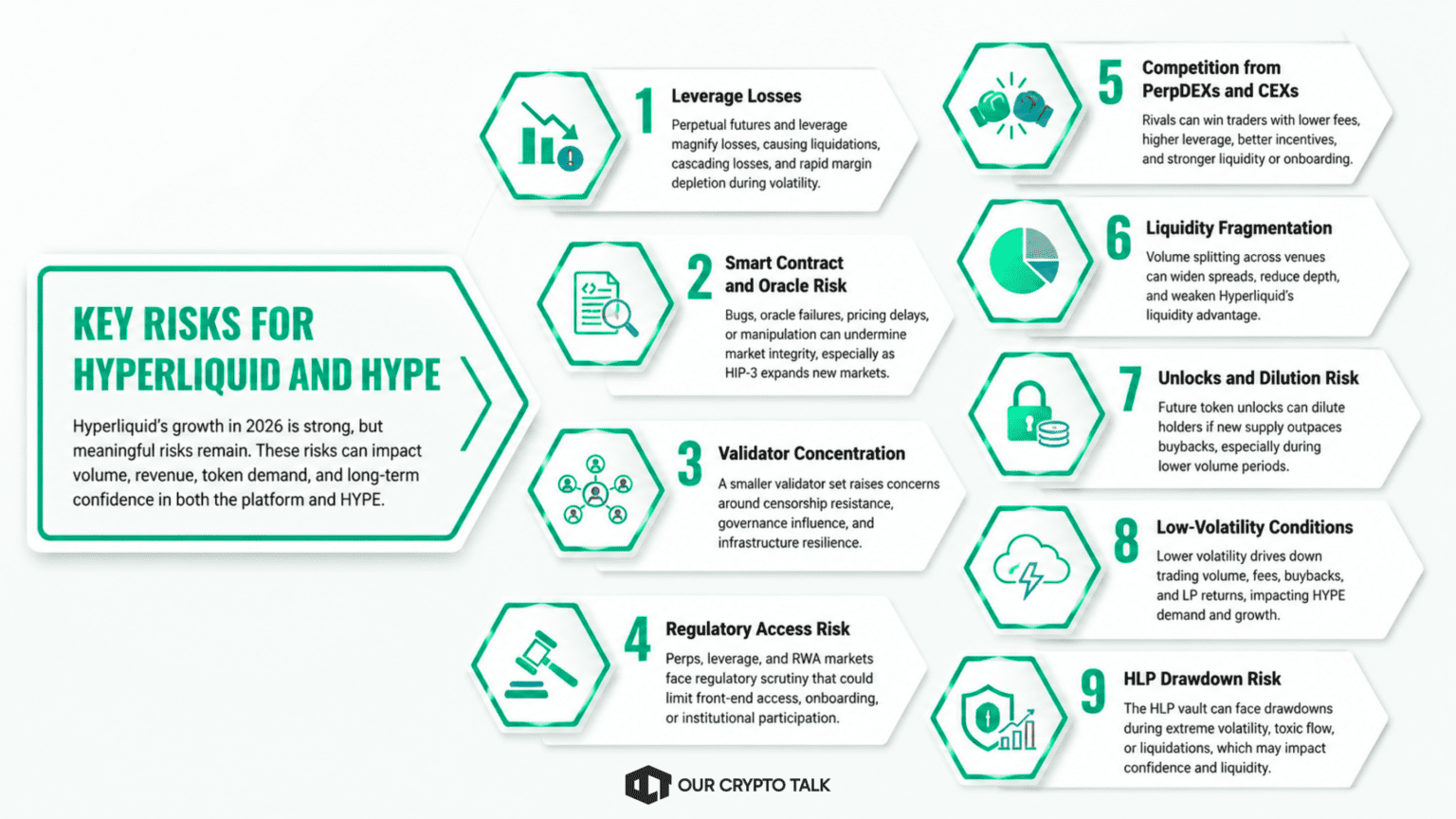 Key Risks for Hyperliquid and HYPE